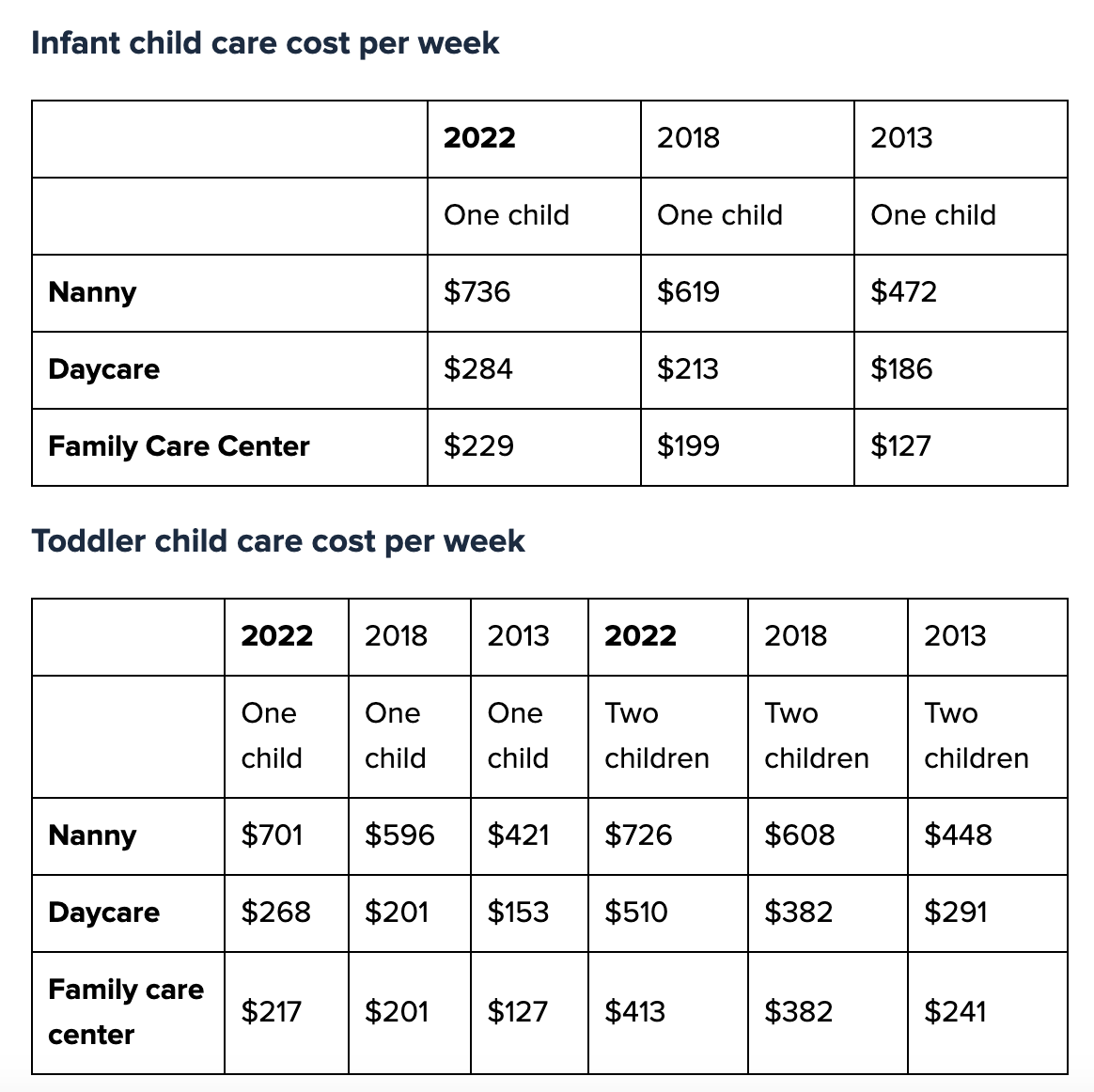 Choosing A Child Care Program Wonderschool